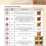 Chemical hazard symbols 2