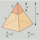 Truncated pyramid