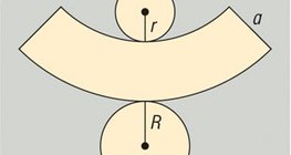 Área de superfície de um cone truncado