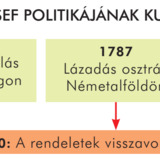 II. József politikájának kudarca