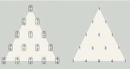 Triângulo de Pascal