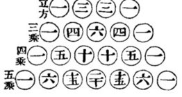 Uma representação chinesa do triângulo de Pascal do século XII