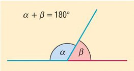 Ángulos suplementarios