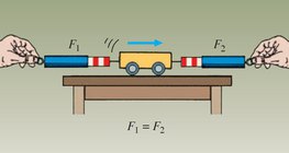 Forças que atuam em um carro em movimento a uma velocidade constante