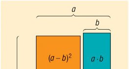 El cuadrado de una diferencia