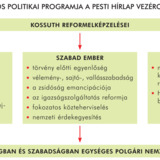 Kossuth programja