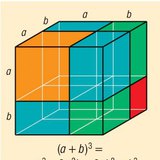 El cubo de una suma