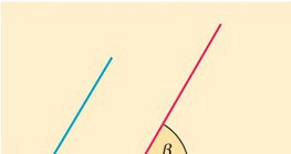 Ángulos de semirrectas paralelas