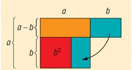 La diferencia de dos cuadrados