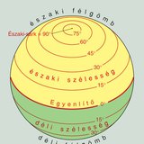 Szélességi körök a két félgömbön