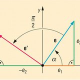 Angles defined by the unit vector