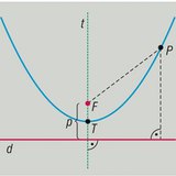 Parábola