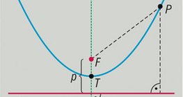 Parábola (geometria)
