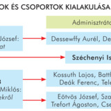 Reformkori politikai pártok