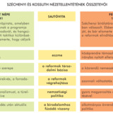 Széchenyi és Kossuth vitája