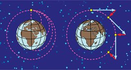 Queda livre de uma nave espacial