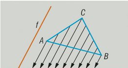 Proyección paralela