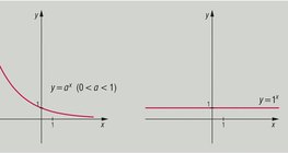 Funções exponenciais