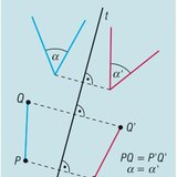 Características de la simetría axial