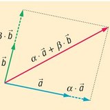 Combinação linear de vetores no plano (com 2 vetores base)