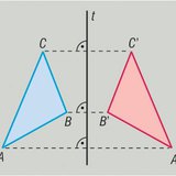 Simetría axial