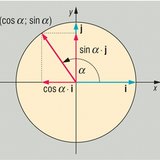 Seno e cosseno do ângulo de direção α