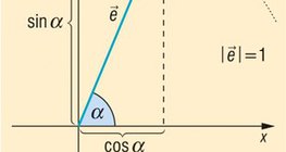Seno e cosseno de um ângulo definido pelo vetor unitário (trigonometria)