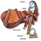 Alföldi magyar duda