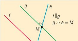 Distancia entre rectas que se apartan