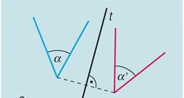 Reflexão através de um eixo