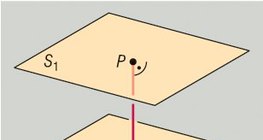 Distancia entre dos planos