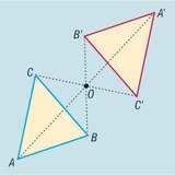 Reflection in a point