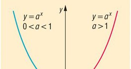 Função exponencial