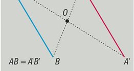 Reflexão em um ponto