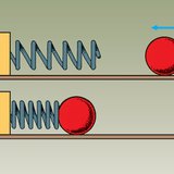 El muelle es comprimido por la acción de una bola