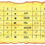 Az ékírás fejlődése (Mezopotámia)