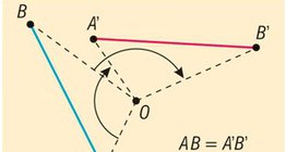 Girando em torno do centro