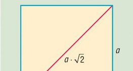 Quadrado e a sua diagonal