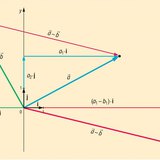 Coordinates of the difference of two vectors