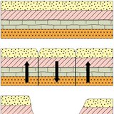 Faulting of horizontal layers of rock