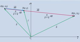 Coordenadas do ponto que divide o segmento em uma determinada proporção