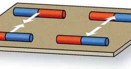 Interação magnética
