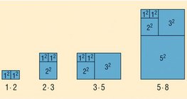La suma de los primeros n números de la secuencia de Fibonacci