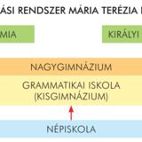 Mária Terézia oktatási rendszere