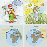 Napsugarak hajlásszöge az északi félgömbön télen és nyáron