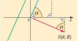 Normal e vetor de direção de uma linha reta