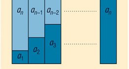 La suma de los primeros n términos de una serie aritmética