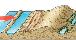 Formação de dunas de areia