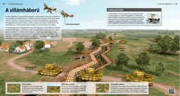 La estrategia Blitzkrieg