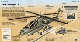 El Ah-64 Apache